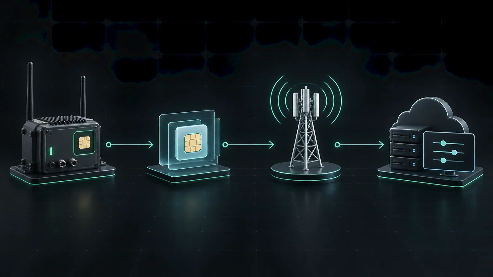 Conceptual SGP.32 eSIM provisioning topology showing an eUICC device, profile provisioning, cellular connectivity, and enterprise CMP lifecycle management.